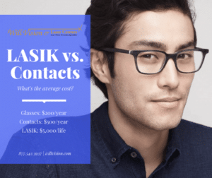WillVision LasikVsContacts IC 640x537 300x252 1