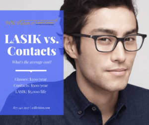 Poster comparing lifetime costs of glasses, contacts, and LASIK