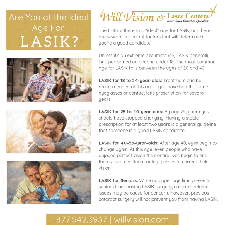 1782915099_WillVision-Lasik-IG-768x768-1 Am I a Good Candidate?